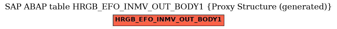 E-R Diagram for table HRGB_EFO_INMV_OUT_BODY1 (Proxy Structure (generated))