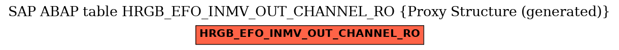 E-R Diagram for table HRGB_EFO_INMV_OUT_CHANNEL_RO (Proxy Structure (generated))