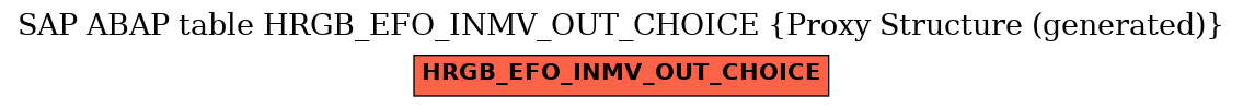 E-R Diagram for table HRGB_EFO_INMV_OUT_CHOICE (Proxy Structure (generated))