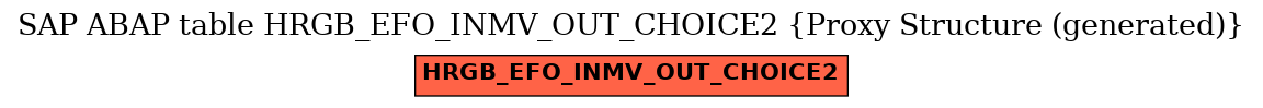 E-R Diagram for table HRGB_EFO_INMV_OUT_CHOICE2 (Proxy Structure (generated))