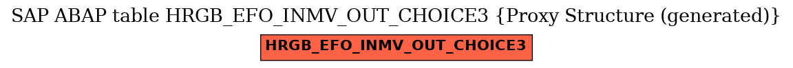 E-R Diagram for table HRGB_EFO_INMV_OUT_CHOICE3 (Proxy Structure (generated))