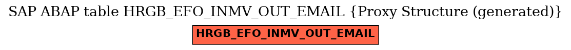 E-R Diagram for table HRGB_EFO_INMV_OUT_EMAIL (Proxy Structure (generated))