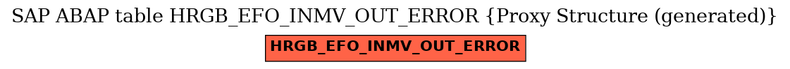 E-R Diagram for table HRGB_EFO_INMV_OUT_ERROR (Proxy Structure (generated))