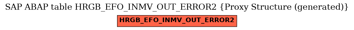 E-R Diagram for table HRGB_EFO_INMV_OUT_ERROR2 (Proxy Structure (generated))