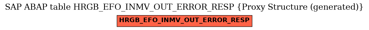 E-R Diagram for table HRGB_EFO_INMV_OUT_ERROR_RESP (Proxy Structure (generated))