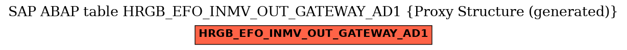 E-R Diagram for table HRGB_EFO_INMV_OUT_GATEWAY_AD1 (Proxy Structure (generated))