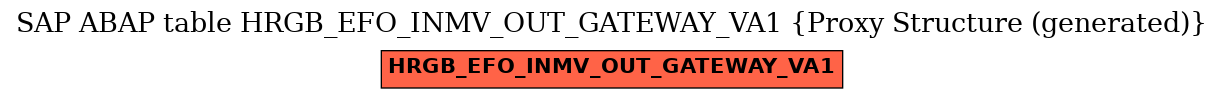 E-R Diagram for table HRGB_EFO_INMV_OUT_GATEWAY_VA1 (Proxy Structure (generated))