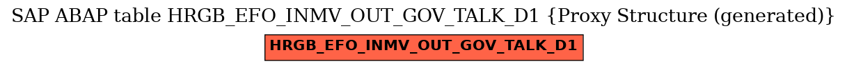 E-R Diagram for table HRGB_EFO_INMV_OUT_GOV_TALK_D1 (Proxy Structure (generated))
