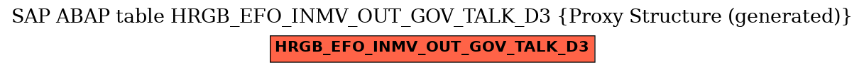 E-R Diagram for table HRGB_EFO_INMV_OUT_GOV_TALK_D3 (Proxy Structure (generated))