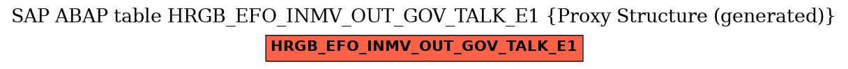 E-R Diagram for table HRGB_EFO_INMV_OUT_GOV_TALK_E1 (Proxy Structure (generated))
