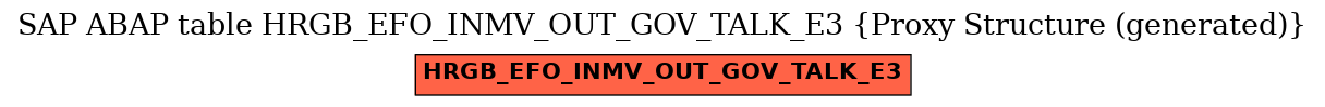 E-R Diagram for table HRGB_EFO_INMV_OUT_GOV_TALK_E3 (Proxy Structure (generated))