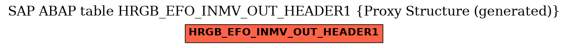 E-R Diagram for table HRGB_EFO_INMV_OUT_HEADER1 (Proxy Structure (generated))