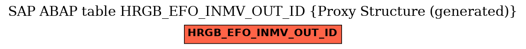 E-R Diagram for table HRGB_EFO_INMV_OUT_ID (Proxy Structure (generated))