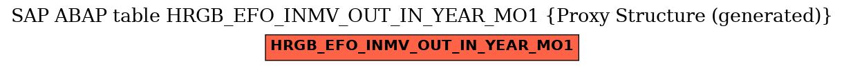 E-R Diagram for table HRGB_EFO_INMV_OUT_IN_YEAR_MO1 (Proxy Structure (generated))