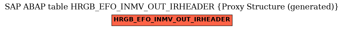 E-R Diagram for table HRGB_EFO_INMV_OUT_IRHEADER (Proxy Structure (generated))