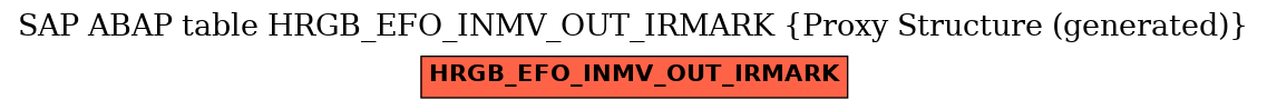 E-R Diagram for table HRGB_EFO_INMV_OUT_IRMARK (Proxy Structure (generated))