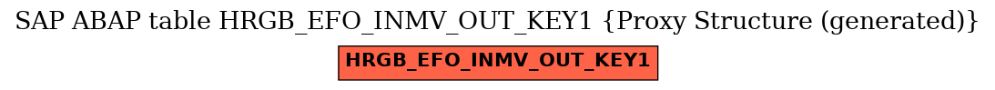 E-R Diagram for table HRGB_EFO_INMV_OUT_KEY1 (Proxy Structure (generated))