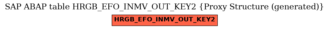 E-R Diagram for table HRGB_EFO_INMV_OUT_KEY2 (Proxy Structure (generated))
