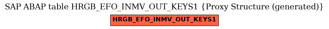 E-R Diagram for table HRGB_EFO_INMV_OUT_KEYS1 (Proxy Structure (generated))
