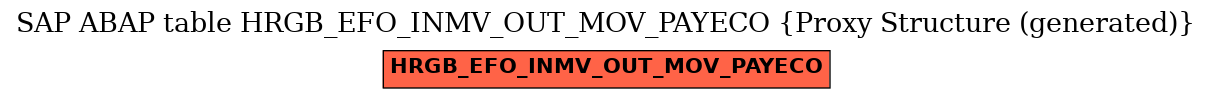 E-R Diagram for table HRGB_EFO_INMV_OUT_MOV_PAYECO (Proxy Structure (generated))