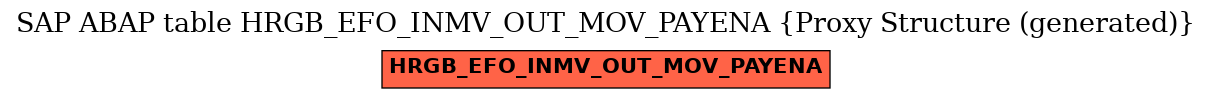 E-R Diagram for table HRGB_EFO_INMV_OUT_MOV_PAYENA (Proxy Structure (generated))