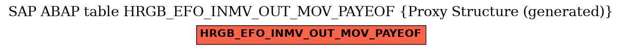 E-R Diagram for table HRGB_EFO_INMV_OUT_MOV_PAYEOF (Proxy Structure (generated))