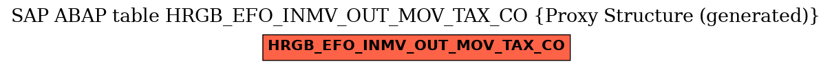 E-R Diagram for table HRGB_EFO_INMV_OUT_MOV_TAX_CO (Proxy Structure (generated))