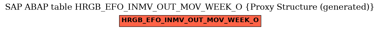 E-R Diagram for table HRGB_EFO_INMV_OUT_MOV_WEEK_O (Proxy Structure (generated))