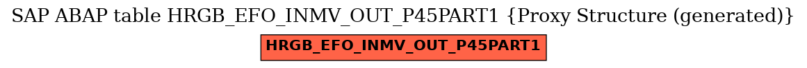 E-R Diagram for table HRGB_EFO_INMV_OUT_P45PART1 (Proxy Structure (generated))