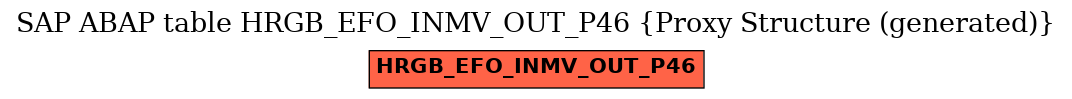 E-R Diagram for table HRGB_EFO_INMV_OUT_P46 (Proxy Structure (generated))