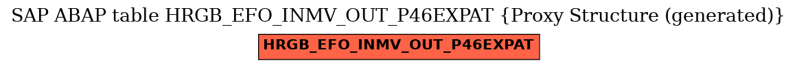 E-R Diagram for table HRGB_EFO_INMV_OUT_P46EXPAT (Proxy Structure (generated))