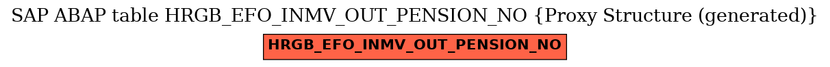 E-R Diagram for table HRGB_EFO_INMV_OUT_PENSION_NO (Proxy Structure (generated))