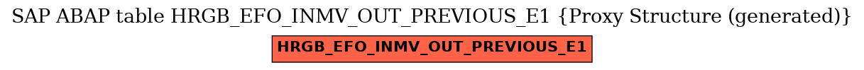 E-R Diagram for table HRGB_EFO_INMV_OUT_PREVIOUS_E1 (Proxy Structure (generated))