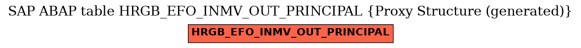 E-R Diagram for table HRGB_EFO_INMV_OUT_PRINCIPAL (Proxy Structure (generated))