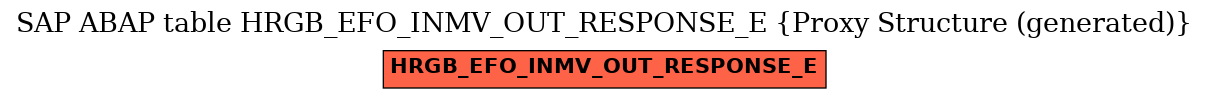 E-R Diagram for table HRGB_EFO_INMV_OUT_RESPONSE_E (Proxy Structure (generated))