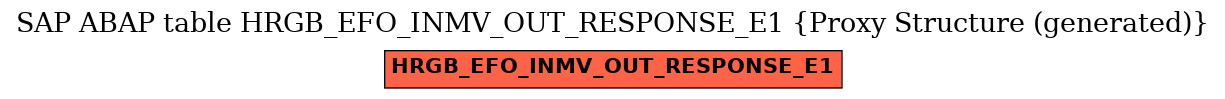 E-R Diagram for table HRGB_EFO_INMV_OUT_RESPONSE_E1 (Proxy Structure (generated))