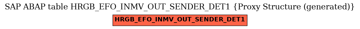 E-R Diagram for table HRGB_EFO_INMV_OUT_SENDER_DET1 (Proxy Structure (generated))