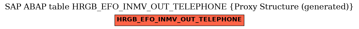 E-R Diagram for table HRGB_EFO_INMV_OUT_TELEPHONE (Proxy Structure (generated))