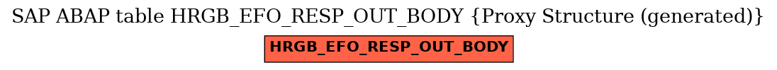 E-R Diagram for table HRGB_EFO_RESP_OUT_BODY (Proxy Structure (generated))