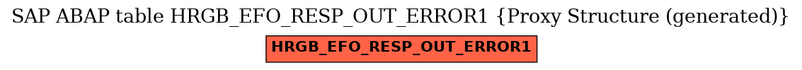 E-R Diagram for table HRGB_EFO_RESP_OUT_ERROR1 (Proxy Structure (generated))