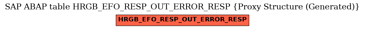 E-R Diagram for table HRGB_EFO_RESP_OUT_ERROR_RESP (Proxy Structure (Generated))