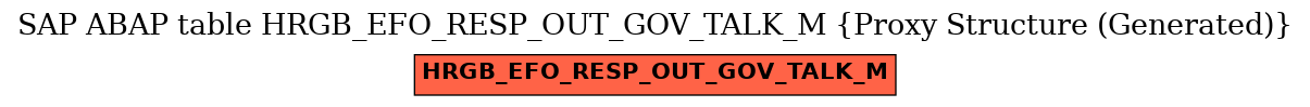 E-R Diagram for table HRGB_EFO_RESP_OUT_GOV_TALK_M (Proxy Structure (Generated))