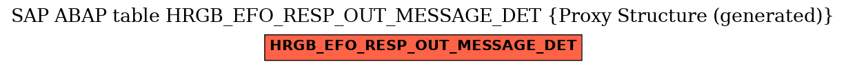 E-R Diagram for table HRGB_EFO_RESP_OUT_MESSAGE_DET (Proxy Structure (generated))