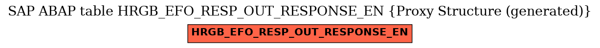 E-R Diagram for table HRGB_EFO_RESP_OUT_RESPONSE_EN (Proxy Structure (generated))