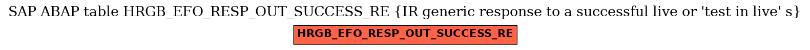 E-R Diagram for table HRGB_EFO_RESP_OUT_SUCCESS_RE (IR generic response to a successful live or 'test in live' s)