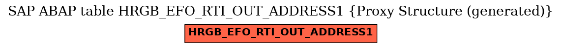 E-R Diagram for table HRGB_EFO_RTI_OUT_ADDRESS1 (Proxy Structure (generated))