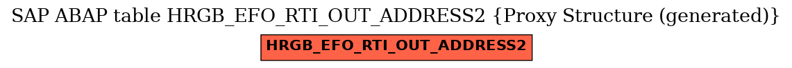 E-R Diagram for table HRGB_EFO_RTI_OUT_ADDRESS2 (Proxy Structure (generated))