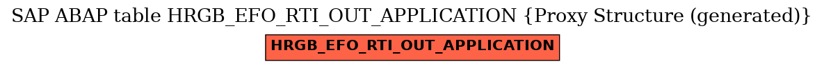 E-R Diagram for table HRGB_EFO_RTI_OUT_APPLICATION (Proxy Structure (generated))