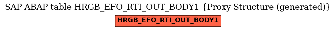 E-R Diagram for table HRGB_EFO_RTI_OUT_BODY1 (Proxy Structure (generated))