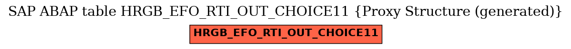 E-R Diagram for table HRGB_EFO_RTI_OUT_CHOICE11 (Proxy Structure (generated))